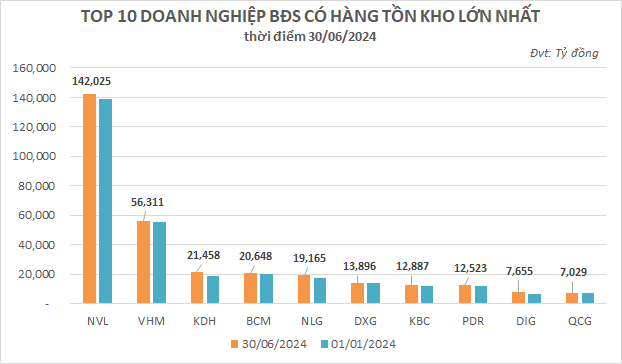 Bds 6t2024 Htk Top 10